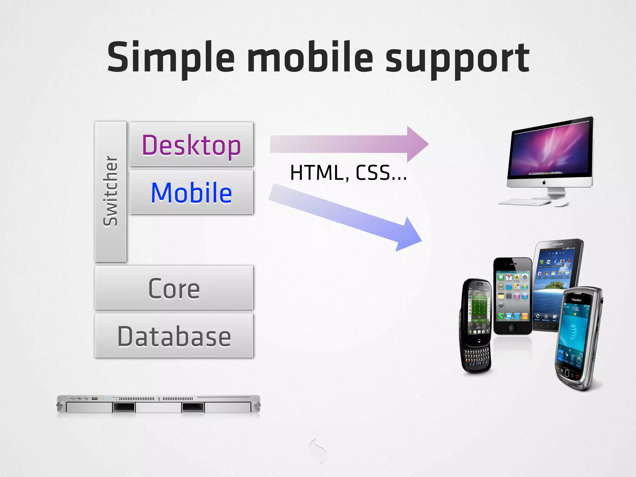 Simple mobile support
           Desktop
Switcher


                     HTML, CSS...
           Mobile


           Core
     Database
 
