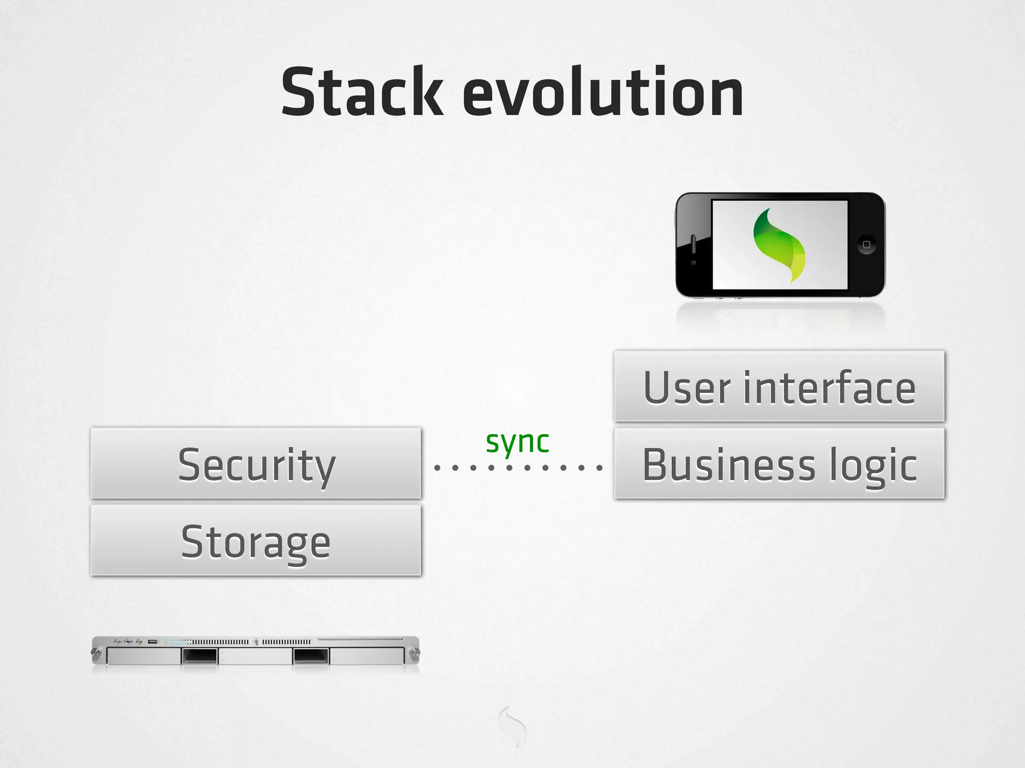 Stack evolution



                  User interface
           sync
Security          Business logic
Storage
 