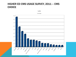 Why you need a CMS