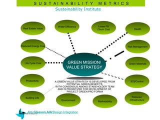 S U S T AI N A BI L I T Y M E T RI C S
                                Sustainability Institute



                                    Water Efficiency          Loose Fit/
    Real Estate Value                                         Churn Cost           Health




Reduced Energy Cost                                                           Risk Management




       Life Cycle Cost                     GREEN MISSION/                     Green Materials
                                           VALUE STRATEGY


          Productivity            A GREEN VALUE STRATEGY IS DEVELOPED FROM      IEQ/Control
                                           POTENTIAL GREEN BENEFITS,
                                  WITH CONSENSUS AMONG STAKEHOLDER TEAM
                                    AND IS PRIORITIZED FOR DEVELOPMENT OF
                                           PROJECT GREEN PRO FORMA

         Building Life                                                           Reduced
                                       Environment                             Infrastructure
                                                              Marketability



            Jim Gleeson,AIA/Design Integration
Copyright 2008 Jim Gleeson, AIA
 