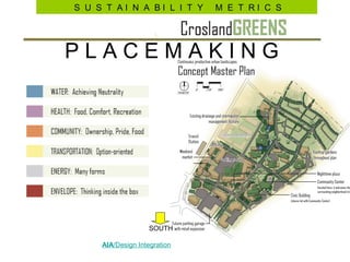 S U S T AI N A BI L I T Y M E T RI C S
            Sustainability Institute



 PLACEMAKING                         SOLAR ACCESS




                           SOUTH

Jim Gleeson,AIA/Design Integration
 