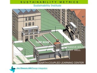 S U S T AI N A BI L I T Y M E T RI C S
            Sustainability Institute




                     TURF ROOF

                                          PASSIVE SOLAR
                                          LIGHT WELL




                         EARTH-COUPLED LEARNING CENTER

Jim Gleeson,AIA/Design Integration
 