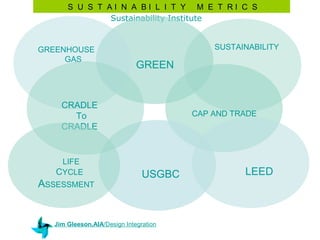 S U S T AI N A BI L I T Y M E T RI C S
              Sustainability Institute


GREENHOUSE                                 SUSTAINABILITY
     GAS
                             GREEN


    CRADLE
      To                               CAP AND TRADE
    CRADLE


    LIFE
   CYCLE                       USGBC             LEED
ASSESSMENT


  Jim Gleeson,AIA/Design Integration
 