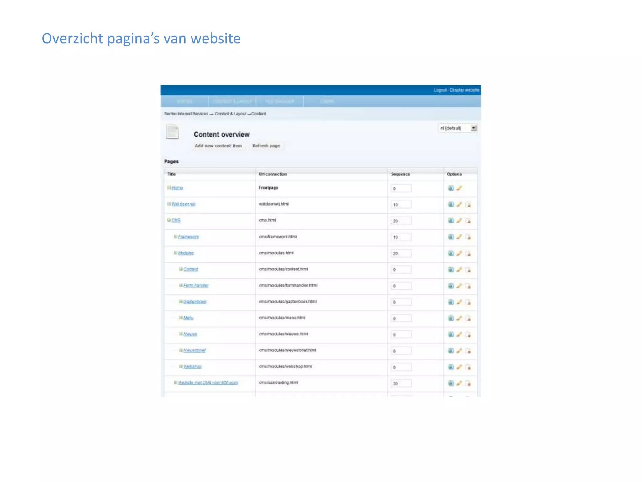 Overzichtpagina’s van website