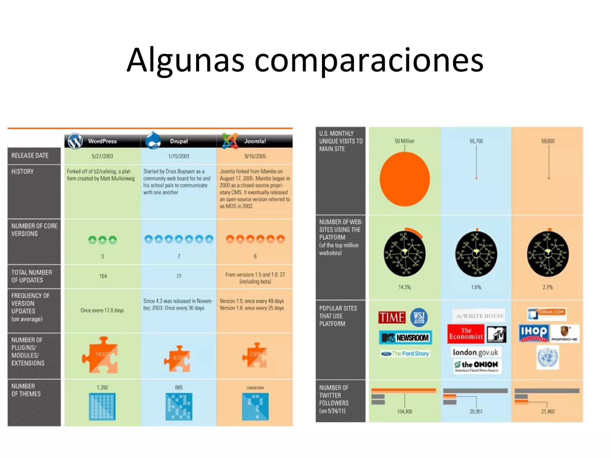Algunas comparaciones
 