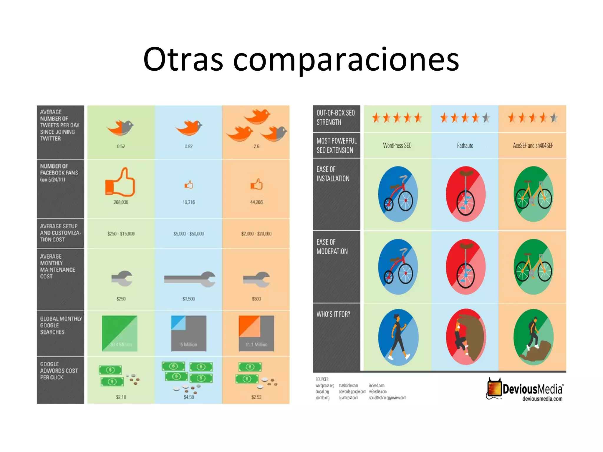 Otras comparaciones
 