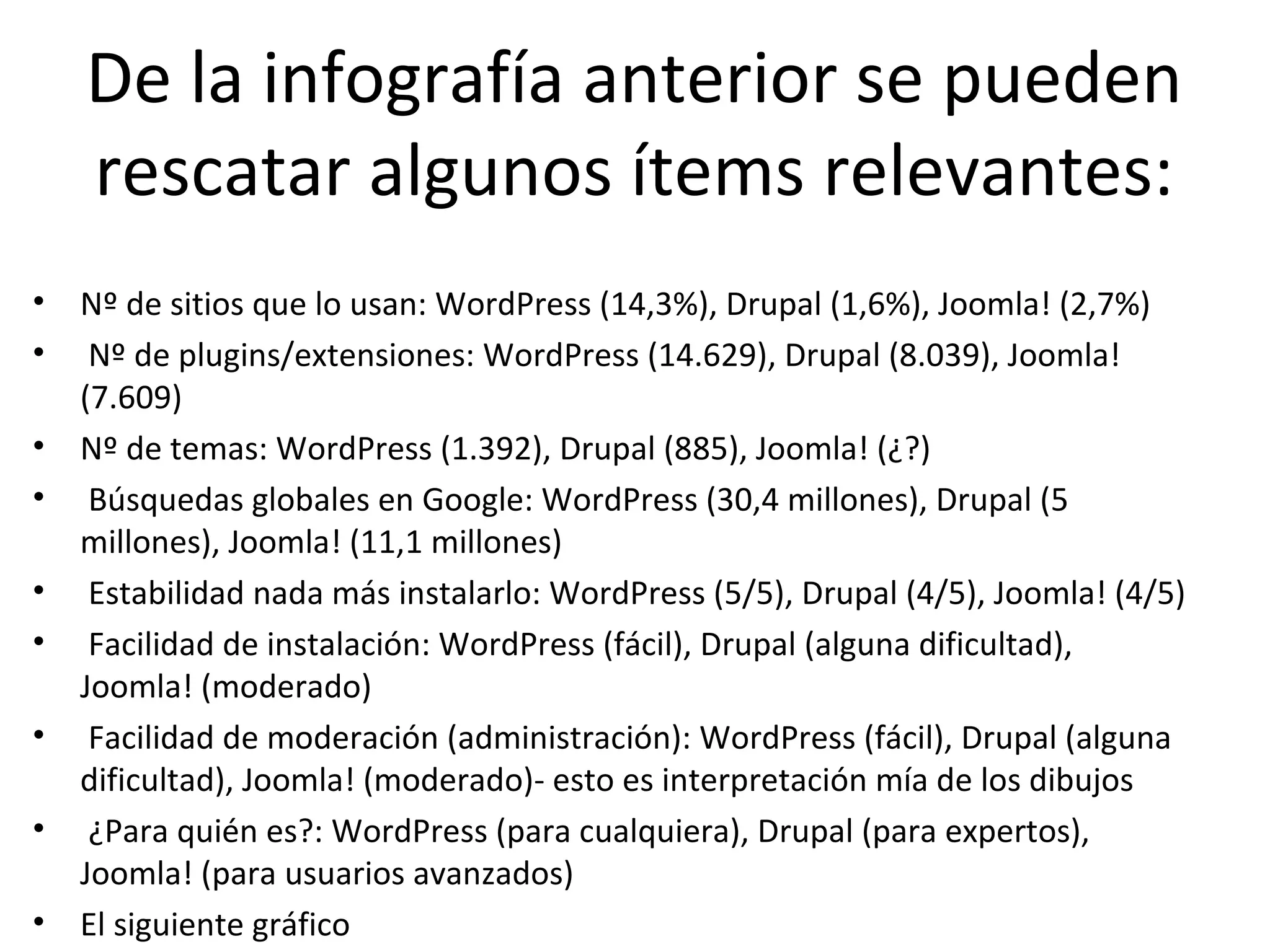 De la infografía anterior se pueden
rescatar algunos ítems relevantes:
• Nº de sitios que lo usan: WordPress (14,3%), Drupal (1,6%), Joomla! (2,7%)
• Nº de plugins/extensiones: WordPress (14.629), Drupal (8.039), Joomla!
(7.609)
• Nº de temas: WordPress (1.392), Drupal (885), Joomla! (¿?)
• Búsquedas globales en Google: WordPress (30,4 millones), Drupal (5
millones), Joomla! (11,1 millones)
• Estabilidad nada más instalarlo: WordPress (5/5), Drupal (4/5), Joomla! (4/5)
• Facilidad de instalación: WordPress (fácil), Drupal (alguna dificultad),
Joomla! (moderado)
• Facilidad de moderación (administración): WordPress (fácil), Drupal (alguna
dificultad), Joomla! (moderado)- esto es interpretación mía de los dibujos
• ¿Para quién es?: WordPress (para cualquiera), Drupal (para expertos),
Joomla! (para usuarios avanzados)
• El siguiente gráfico
 