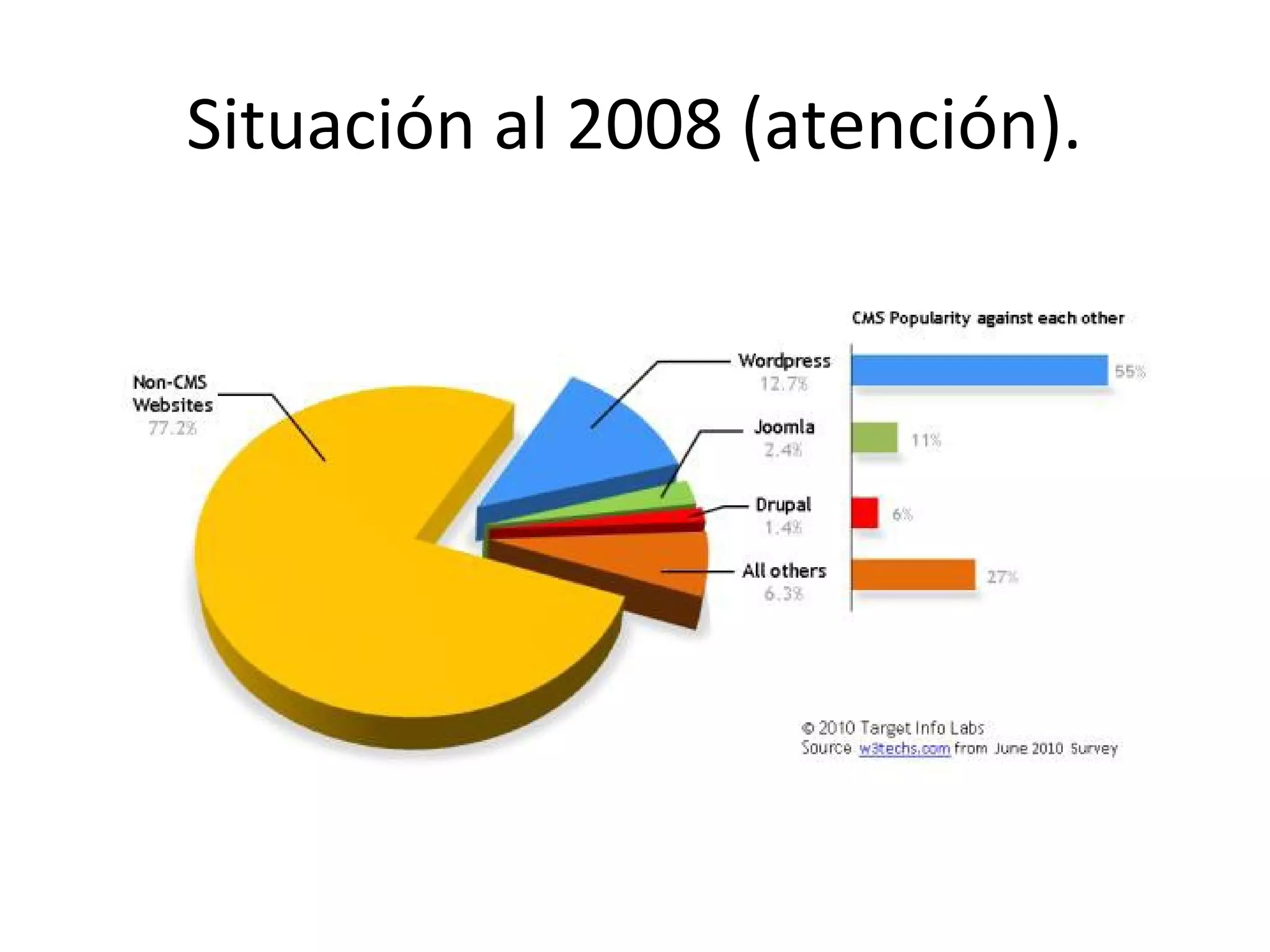 Situación al 2008 (atención).
 