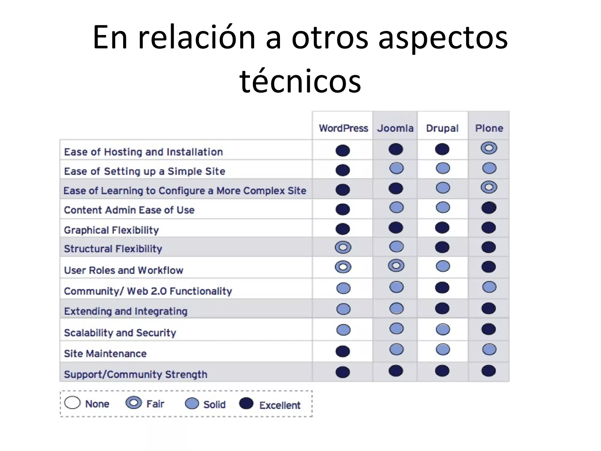 En relación a otros aspectos
técnicos
 