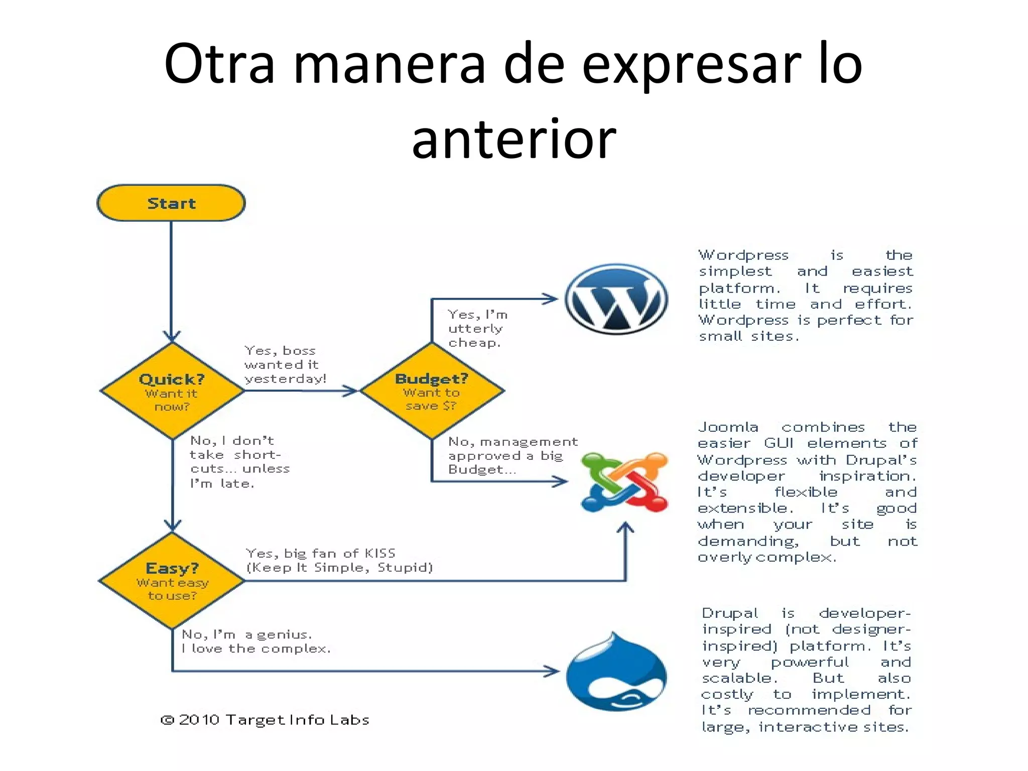 Otra manera de expresar lo
anterior
 
