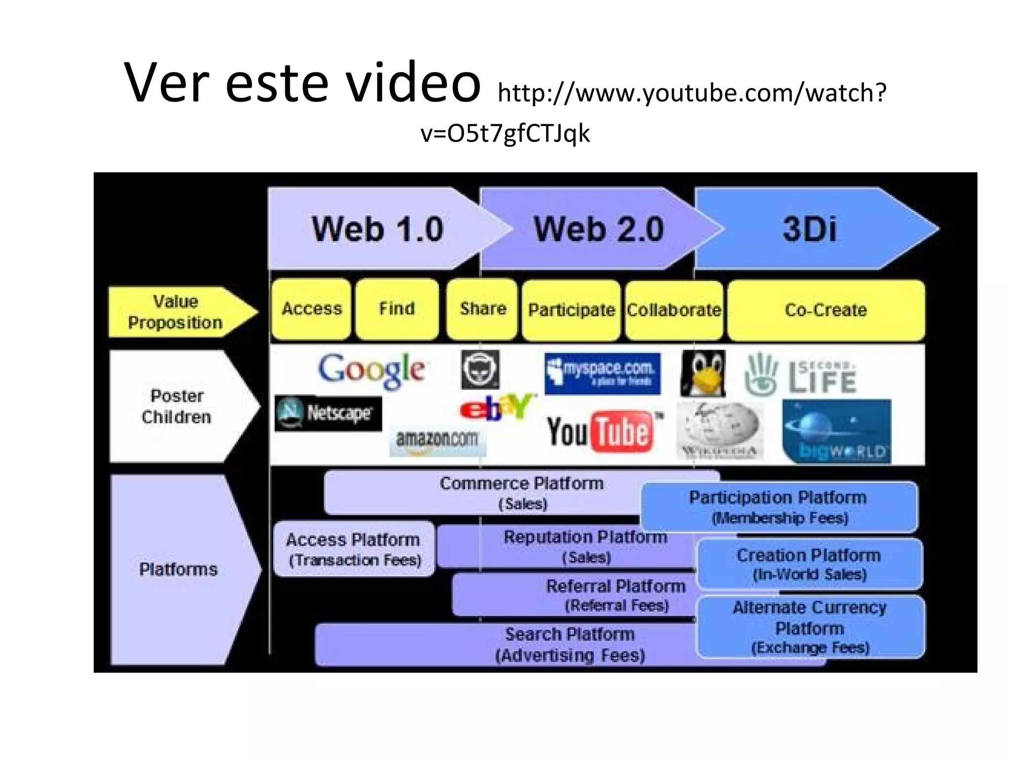 Ver este video http://www.youtube.com/watch?
v=O5t7gfCTJqk
 