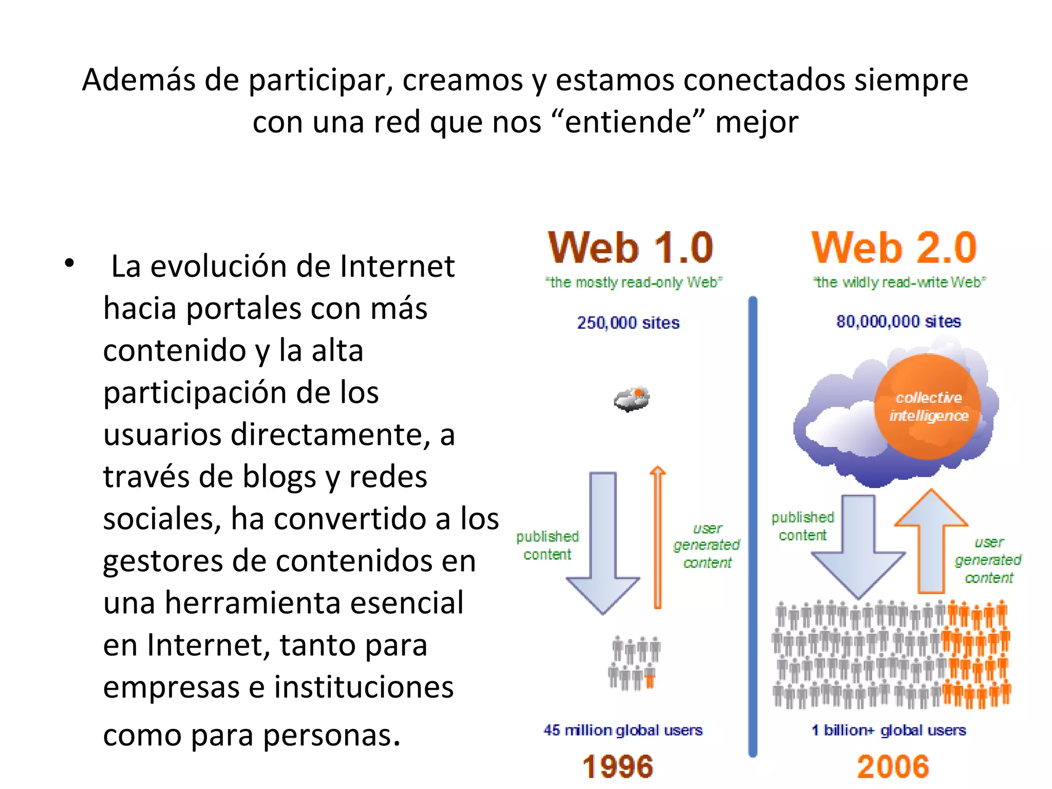 Además de participar, creamos y estamos conectados siempre
con una red que nos “entiende” mejor
• La evolución de Internet
hacia portales con más
contenido y la alta
participación de los
usuarios directamente, a
través de blogs y redes
sociales, ha convertido a los
gestores de contenidos en
una herramienta esencial
en Internet, tanto para
empresas e instituciones
como para personas.
 