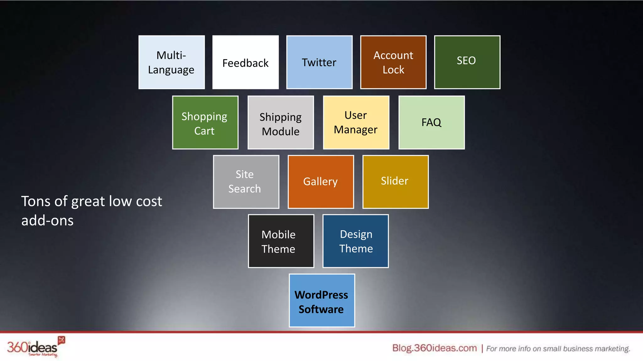 WordPress
Software
Mobile
Theme
Design
Theme
Site
Search
Gallery
Shopping
Cart
Twitter
User
Manager
Multi-
Language
Account
Lock
SEO
Shipping
Module
FAQ
Slider
Feedback
Tons of great low cost
add-ons
 