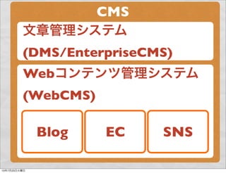 CMS
文章管理システム
(DMS/EnterpriseCMS)
Webコンテンツ管理システム
(WebCMS)
Blog EC SNS
13年7月23日火曜日
 
