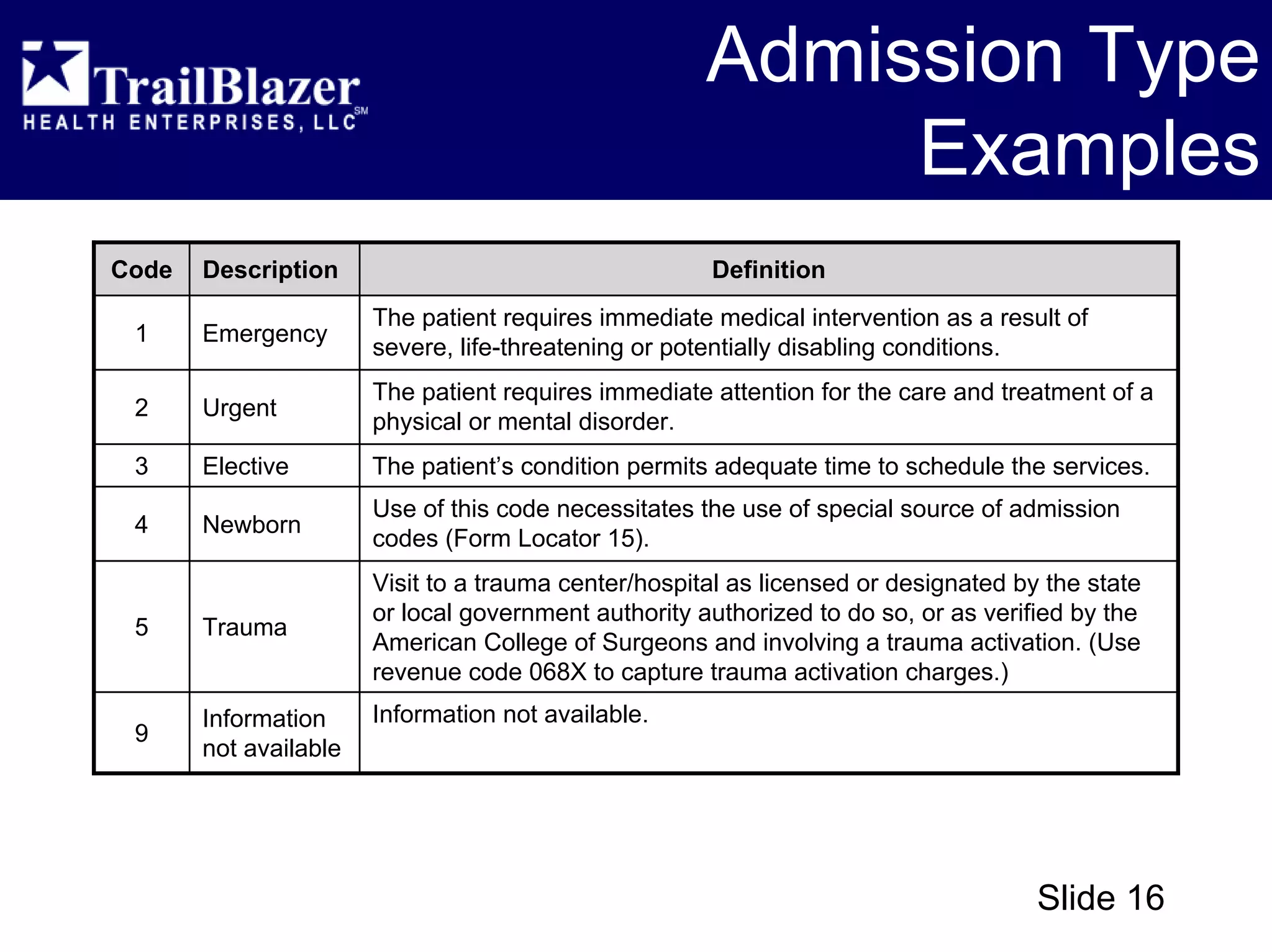 CMS 1450 (UB-04) - Overview