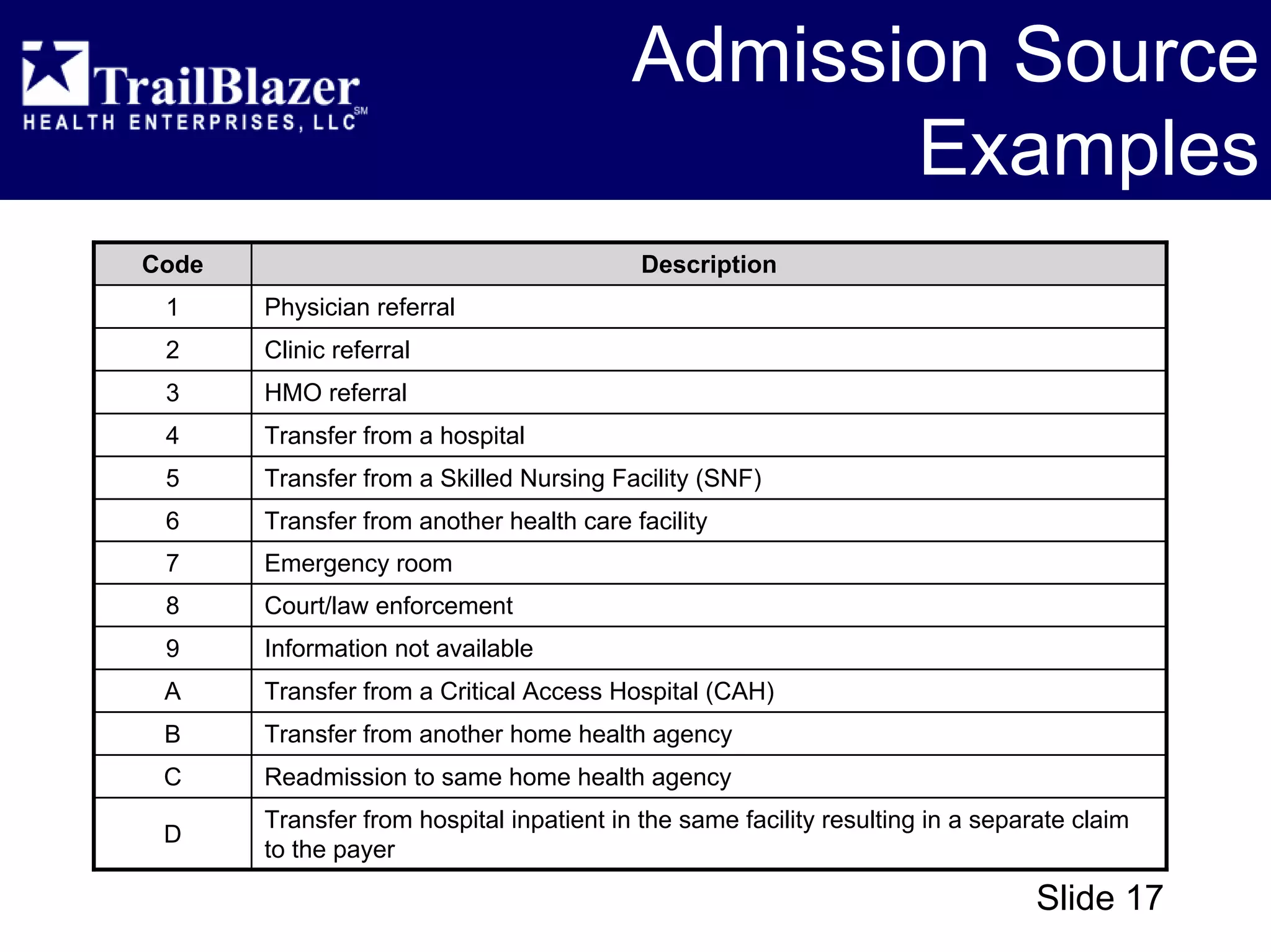 CMS 1450 (UB-04) - Overview