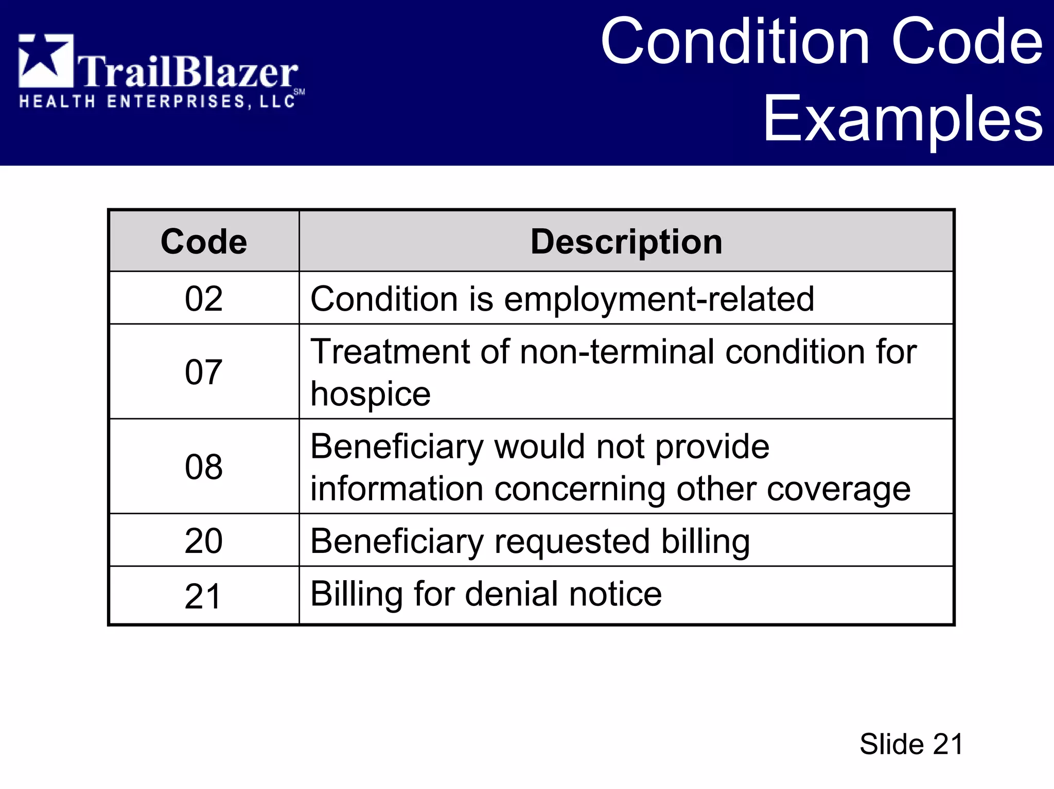CMS 1450 (UB-04) - Overview