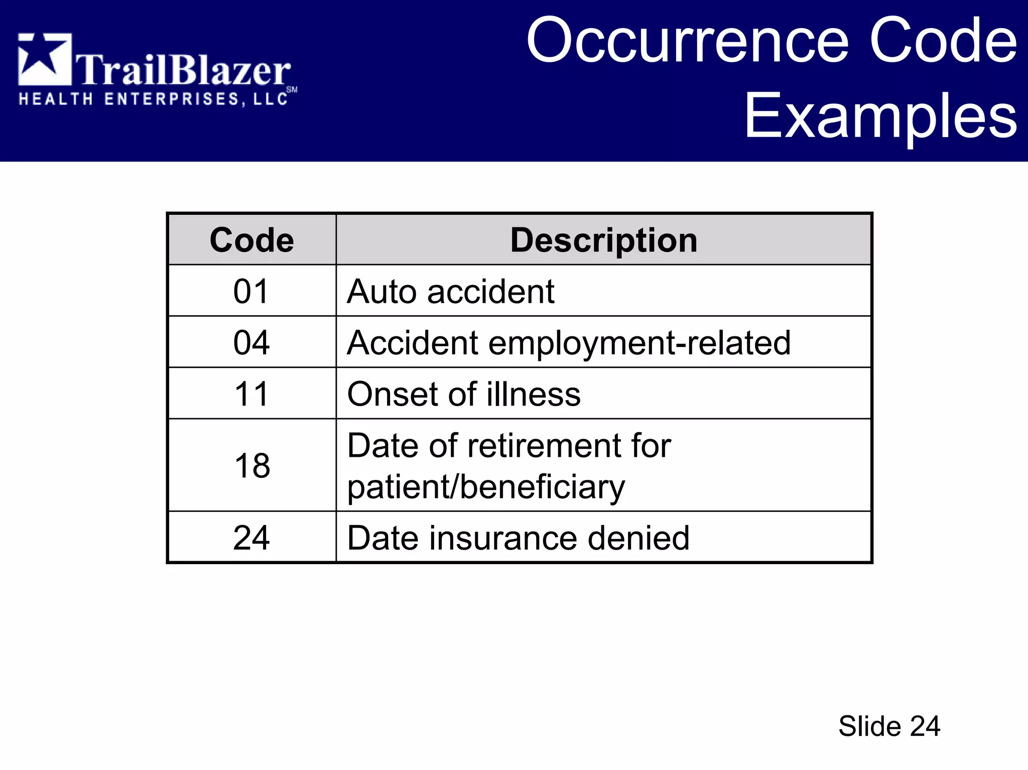 CMS 1450 (UB-04) - Overview