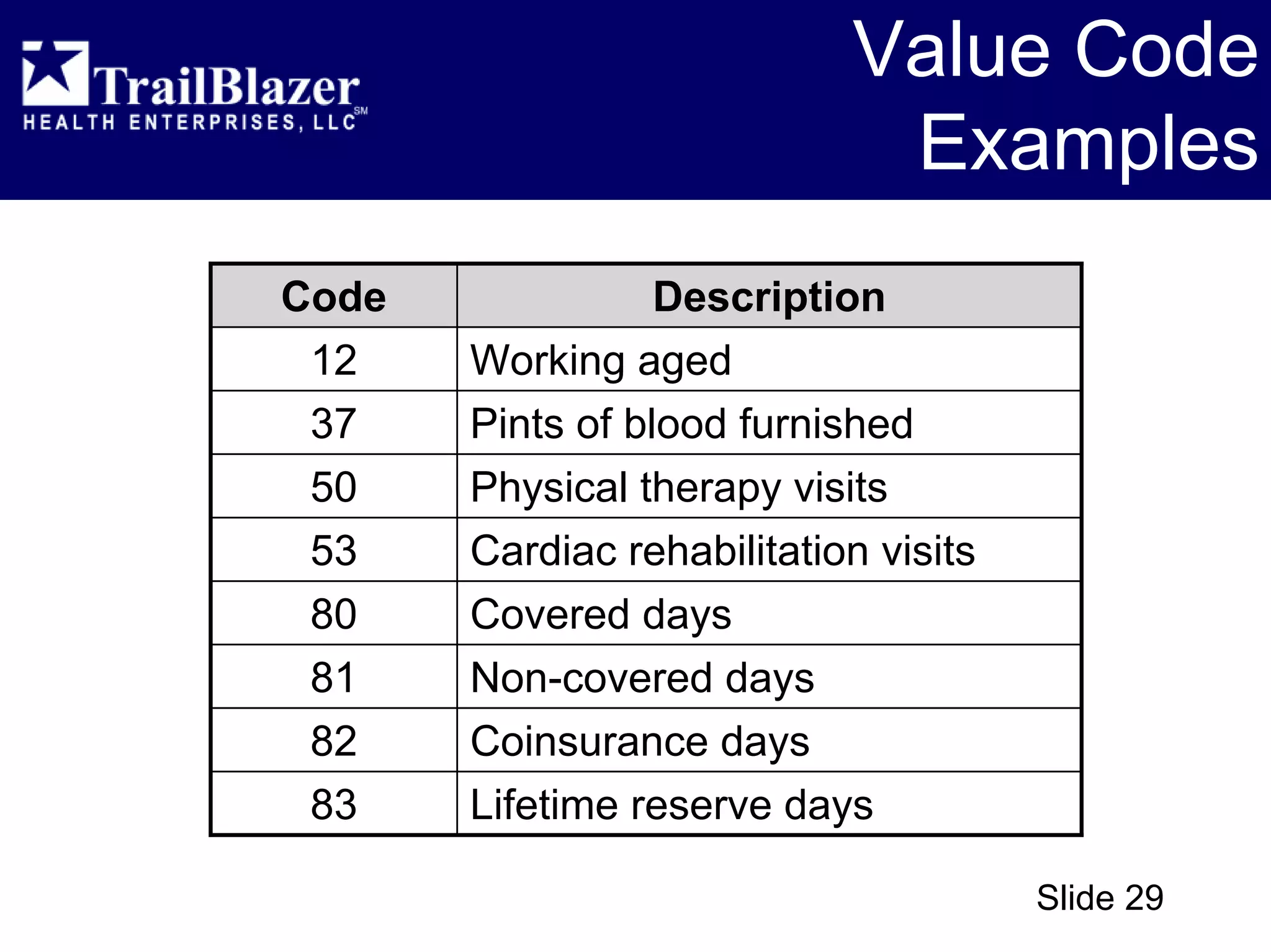 CMS 1450 (UB-04) - Overview