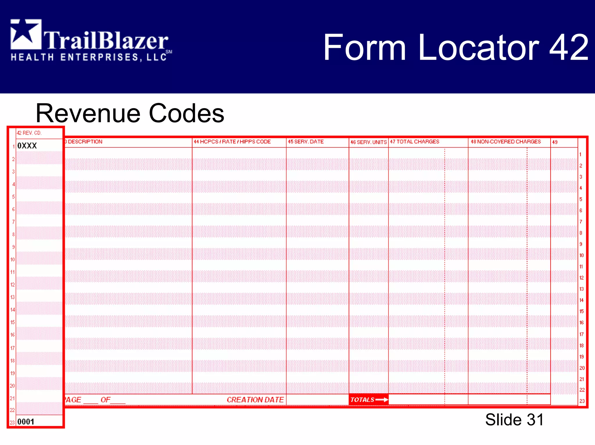 CMS 1450 (UB-04) - Overview