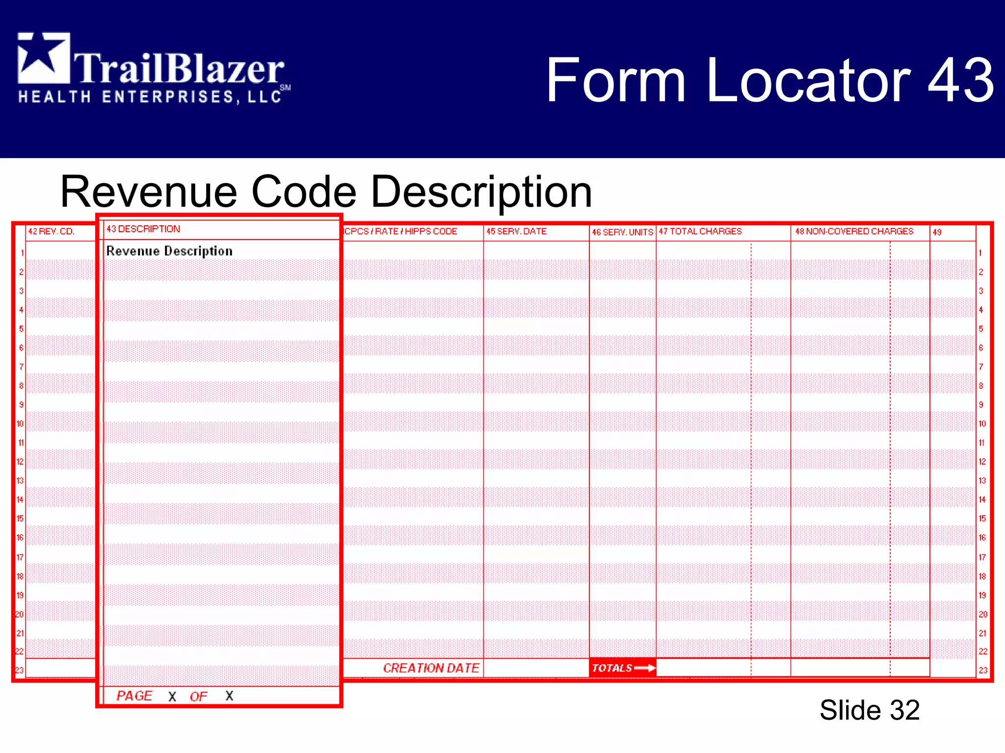 CMS 1450 (UB-04) - Overview