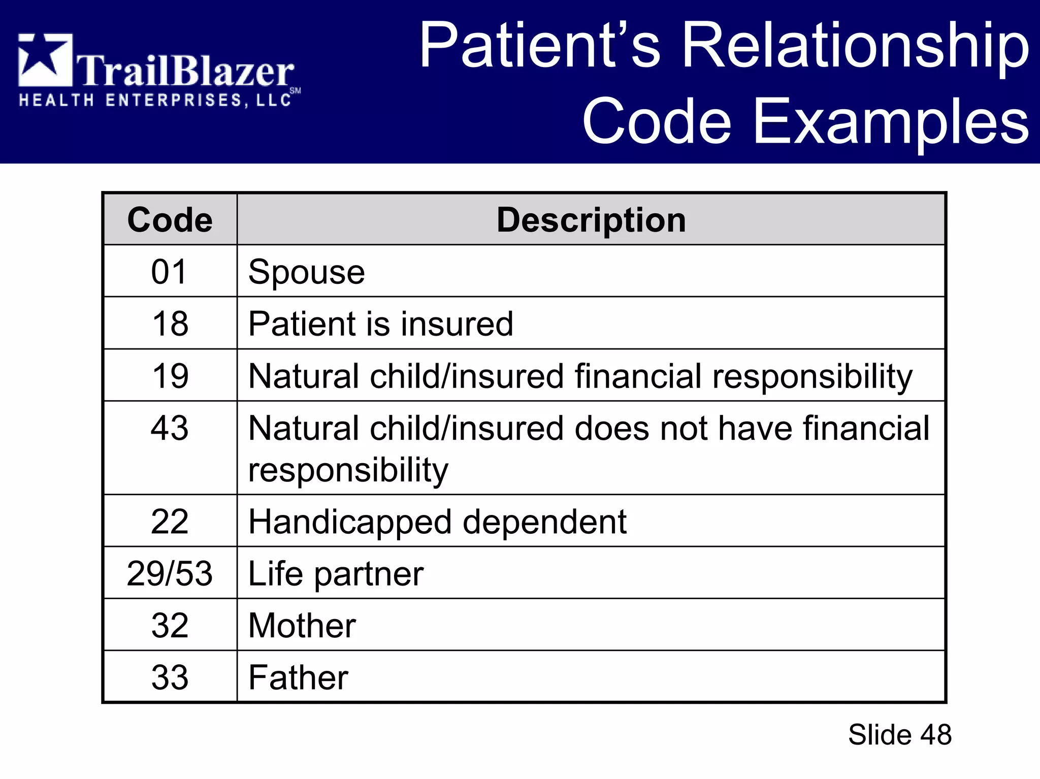 CMS 1450 (UB-04) - Overview
