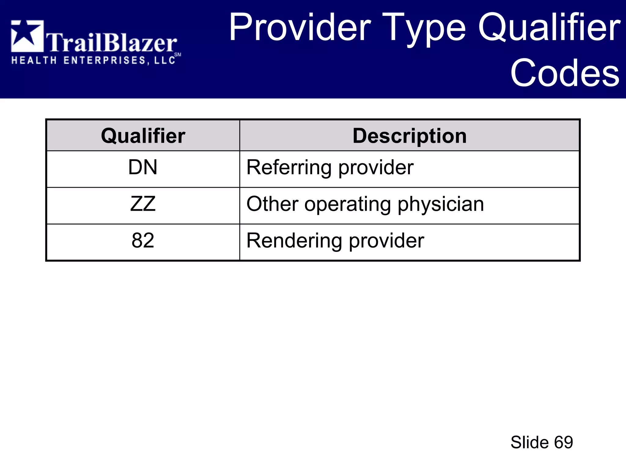 CMS 1450 (UB-04) - Overview