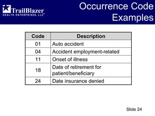 CMS 1450 (UB-04) - Overview | PDF