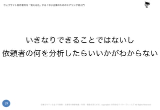 記載されている全ての画像・文章等の無断転載・利用・複製を禁じます。copyright© 合同会社ワイヤーフレームズ All Rights Reserved.‹#›
ウェブサイト制作要件を「見える化」する！中小企業のためのヒアリング術入門
29
いきなりできることではないし
依頼者の何を分析したらいいかがわからない
 