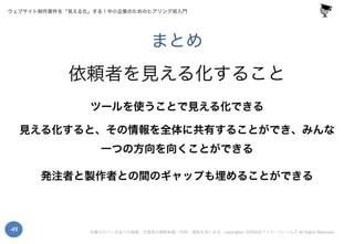 記載されている全ての画像・文章等の無断転載・利用・複製を禁じます。copyright© 合同会社ワイヤーフレームズ All Rights Reserved.‹#›
ウェブサイト制作要件を「見える化」する！中小企業のためのヒアリング術入門
49
依頼者を見える化すること
まとめ
ツールを使うことで見える化できる
見える化すると、その情報を全体に共有することができ、みんな
一つの方向を向くことができる
発注者と製作者との間のギャップも埋めることができる
 