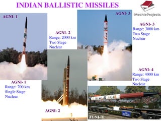 INDIAN BALLISTIC MISSILES
AGNI- 1
Range: 700 km
Single Stage
Nuclear
AGNI- 2
Range: 2000 km
Two Stage
Nuclear
AGNI- 3
Range: 3000 km
Two Stage
Nuclear
AGNI- 4
Range: 4000 km
Two Stage
Nuclear
AGNI- 1
AGNI- 2
AGNI- 3
AGNI- 4
 