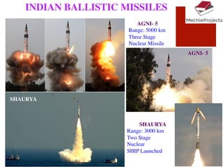 INDIAN BALLISTIC MISSILES
AGNI- 5
Range: 5000 km
Three Stage
Nuclear Missile
SHAURYA
Range: 3000 km
Two Stage
Nuclear
SHIP Launched
SHAURYA
AGNI- 5
 