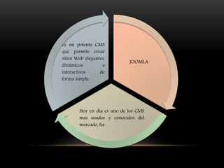 JOOMLA
Hoy en día es uno de los CMS
mas usados y conocidos del
mercado, ha
Es un potente CMS
que permite crear
sitios Web elegantes,
dinámicos e
interactivos de
forma simple.
 