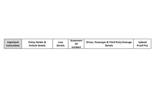 Loss
Details
Statement
Of
Incident
Important
Instructions
Policy Holder &
Vehicle Details
Driver, Passenger & Third Party Damage
Details
Upload
Proof Pics
 