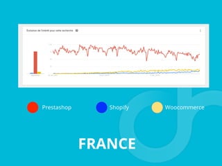 Prestashop Shopify Woocommerce
FRANCE
 