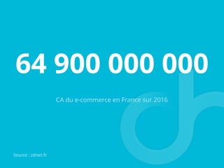 64 900 000 000
CA du e-commerce en France sur 2016
Source	
  :	
  zdnet.fr	
  
 