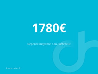 1780€
Dépense moyenne / an / acheteur
Source	
  :	
  zdnet.fr	
  
 