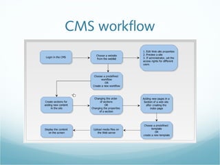 Cms Process Example Document Cms | PPT