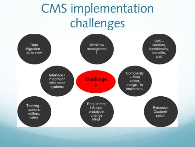 Cms