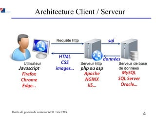 Outils de gestion de contenu WEB : les CMS
4
Architecture Client / Serveur
 
