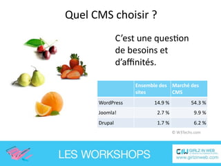 Quel CMS choisir ?
               C’est une quesEon
               de besoins et
               d’aﬃnités.

                   Ensemble des  Marché des
                   sites         CMS
      WordPress           14.9 %           54.3 %
      Joomla!              2.7 %            9.9 %
      Drupal               1.7 %            6.2 %
                                   © W3Techs.com
 