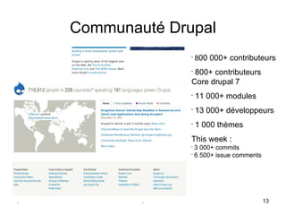 Communauté Drupal
                      •
                           800 000+ contributeurs

                       800+ contributeurs 
                      •


                      Core drupal 7
                      •
                           11 000+ modules
                      •
                           13 000+ développeurs
                      •
                           1 000 thèmes
                      This week :
                      •
                        3 000+ commits
                      •
                        6 500+ issue comments
.



    .           .                               13
 