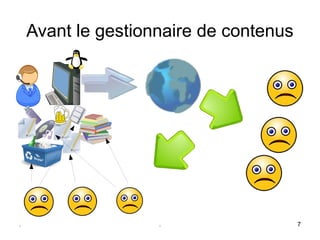 Avant le gestionnaire de contenus




.                   .                   7
 
