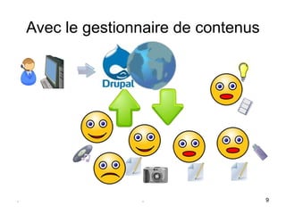 Avec le gestionnaire de contenus




.                  .                   9
 
