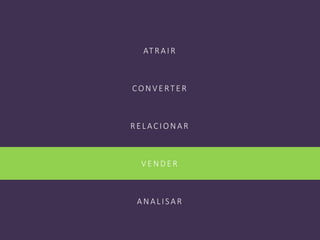 AT RAIR
CON V E RT E R
RE LACION AR
V E N DE R
AN ALI SAR
 