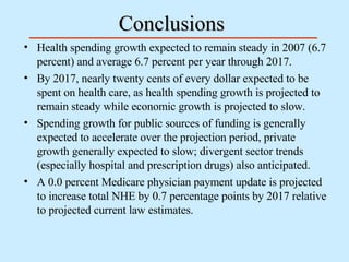 Conclusions Health spending growth expected to remain steady in 2007 (6.7 percent) and average 6.7 percent per year through 2017. By 2017, nearly twenty cents of every dollar expected to be spent on health care, as health spending growth is projected to remain steady while economic growth is projected to slow. Spending growth for public sources of funding is generally expected to accelerate over the projection period, private growth generally expected to slow; divergent sector trends (especially hospital and prescription drugs) also anticipated. A 0.0 percent Medicare physician payment update is projected to increase total NHE by 0.7 percentage points by 2017 relative to projected current law estimates. 