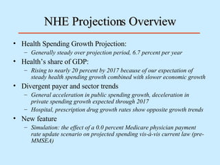 Health Spending Growth Projection:  Generally steady over projection period, 6.7 percent per year Health’s share of GDP: Rising to nearly 20 percent by 2017 because of our expectation of steady health spending growth combined with slower economic growth Divergent payer and sector trends General acceleration in public spending growth, deceleration in private spending growth expected through 2017 Hospital, prescription drug growth rates show opposite growth trends  New feature Simulation: the effect of a 0.0 percent Medicare physician payment rate update scenario on projected spending vis-à-vis current law (pre-MMSEA) NHE Projections Overview 