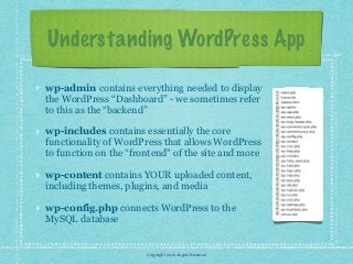 Copyright 2016 Angela Bowman
Understanding WordPress App
wp-admin contains everything needed to display
the WordPress “Dashboard” - we sometimes refer
to this as the “backend”
wp-includes contains essentially the core
functionality of WordPress that allows WordPress
to function on the “frontend" of the site and more
wp-content contains YOUR uploaded content,
including themes, plugins, and media
wp-config.php connects WordPress to the
MySQL database
 