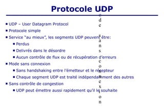  UDP – User Datagram Protocol
 Protocole simple
 Service “au mieux”, les segments UDP peuvent être:
 Perdus
 Delivrés dans le désordre
 Aucun contrôle de flux ou de récupération d’erreurs
 Mode sans connexion
 Sans handshaking entre l’émetteur et le récepteur
 Chaque segment UDP est traité indépendamment des autres
 Sans contrôle de congestion
 UDP peut émettre aussi rapidement qu’il le souhaite
M
o
d
e
s
a
n
s
c
o
n
n
e
x
i
o
n
Protocole UDP
 