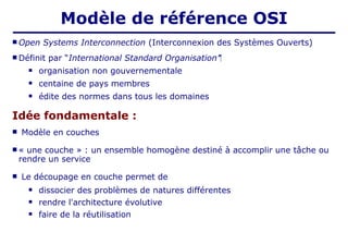  Open Systems Interconnection (Interconnexion des Systèmes Ouverts)
 Définit par “International Standard Organisation”‫‏‬
 organisation non gouvernementale
 centaine de pays membres
 édite des normes dans tous les domaines
Idée fondamentale :
 Modèle en couches
 « une couche » : un ensemble homogène destiné à accomplir une tâche ou
rendre un service
 Le découpage en couche permet de
 dissocier des problèmes de natures différentes
 rendre l'architecture évolutive
 faire de la réutilisation
Modèle de référence OSI
 